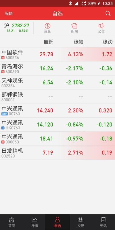 红塔全能版安卓版红塔证券交易软件叫什么-第2张图片-太平洋在线下载