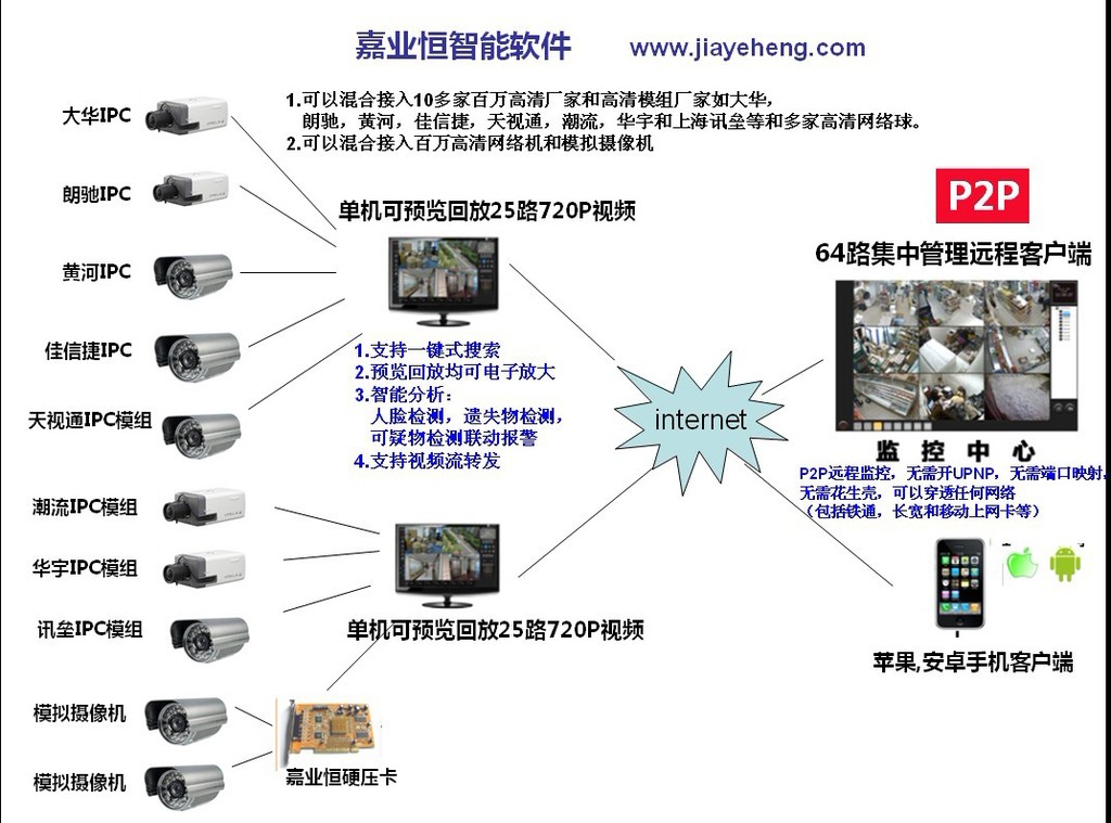 监控网络客户端监控员工电脑的软件