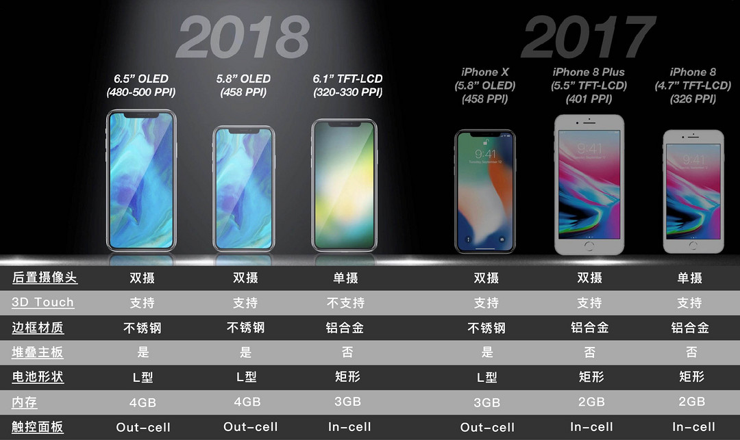 苹果开发版和正式版手机开发版和正式版的区别