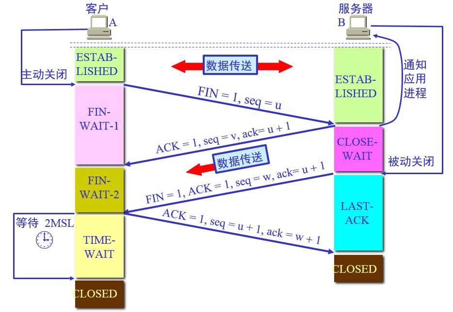 客户端服务端计算客户端和服务器端有什么区别-第2张图片-太平洋在线下载