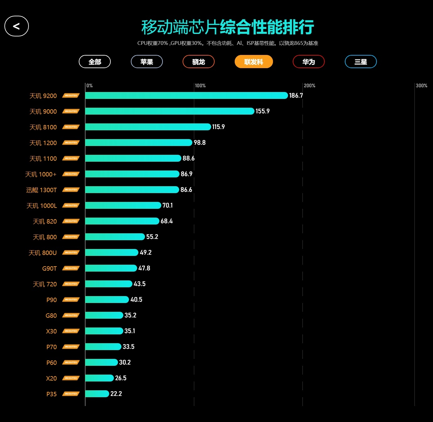 客户端pc端移动端区别客户端和移动端是什么意思