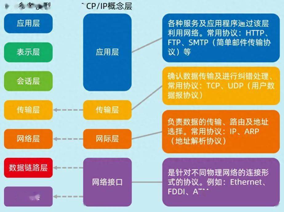 关于获取客户端ip而非客户端服务器ip的信息-第2张图片-太平洋在线下载