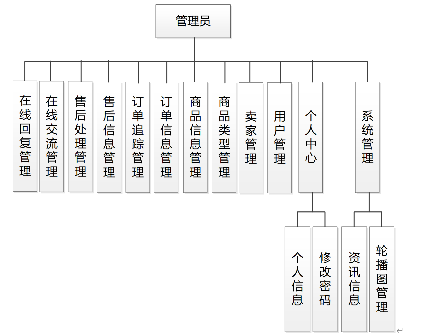 springbootmysql客户端配置springboot配置sqlserver