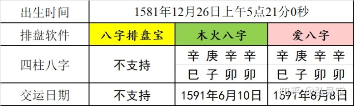 da8da八字排盘苹果版da8da八字排盘最新版本-第1张图片-太平洋在线下载