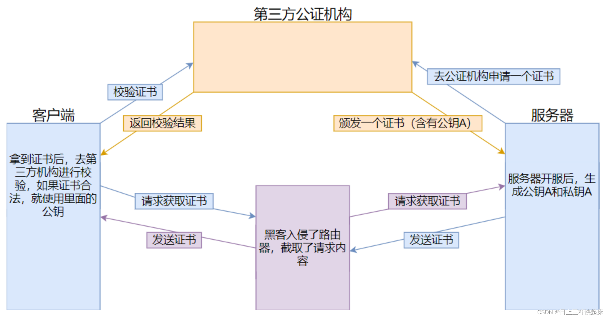 https协议客户端https协议的端口号