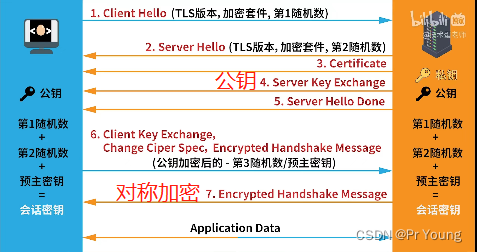 https协议客户端https协议的端口号-第2张图片-太平洋在线下载