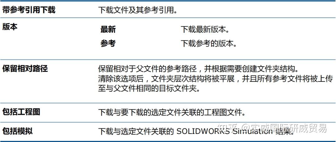 solidworkspdm客户端安装中断solidworks客户机的flexlm版本比服务器的还新