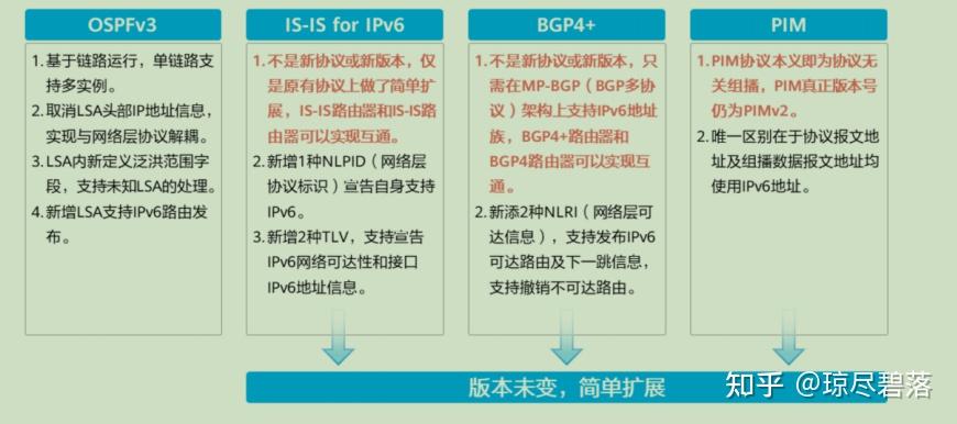 ftp客户端配置要求虚拟机ftp服务器的配置步骤
