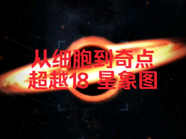 细胞奇点安卓版从细胞到奇点破解版不减反增-第2张图片-太平洋在线下载