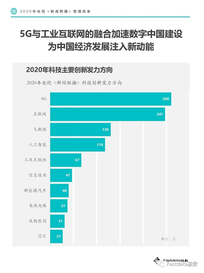 央视新闻客户端2020的简单介绍-第2张图片-太平洋在线下载