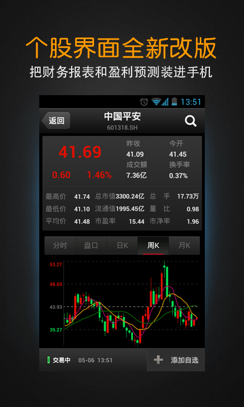 手机版证券软件证券交易app下载-第2张图片-太平洋在线下载