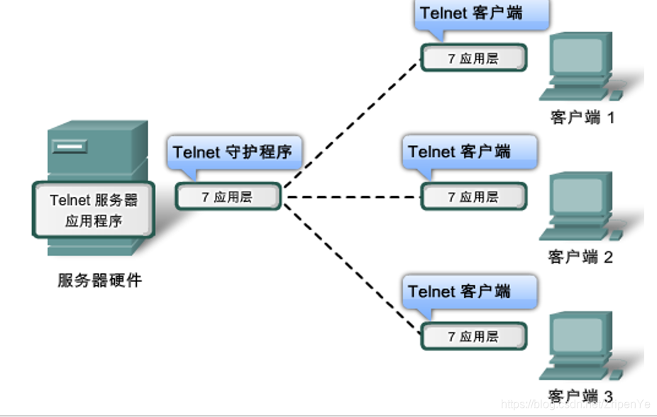 关于wincetelnet客户端的信息-第2张图片-太平洋在线下载