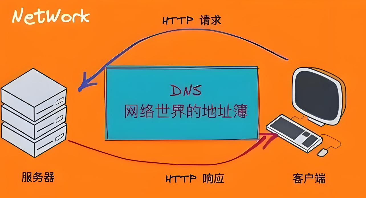 红帽DNS客户端红帽redhat官网