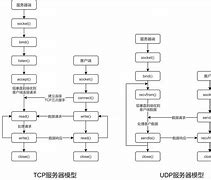 客户端反写服务端安卓套接字tcp服务端