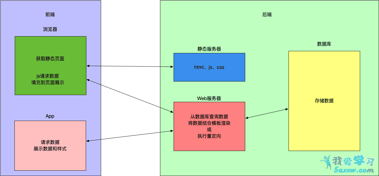 客户端后端分离客户端分离是什么意思-第2张图片-太平洋在线下载