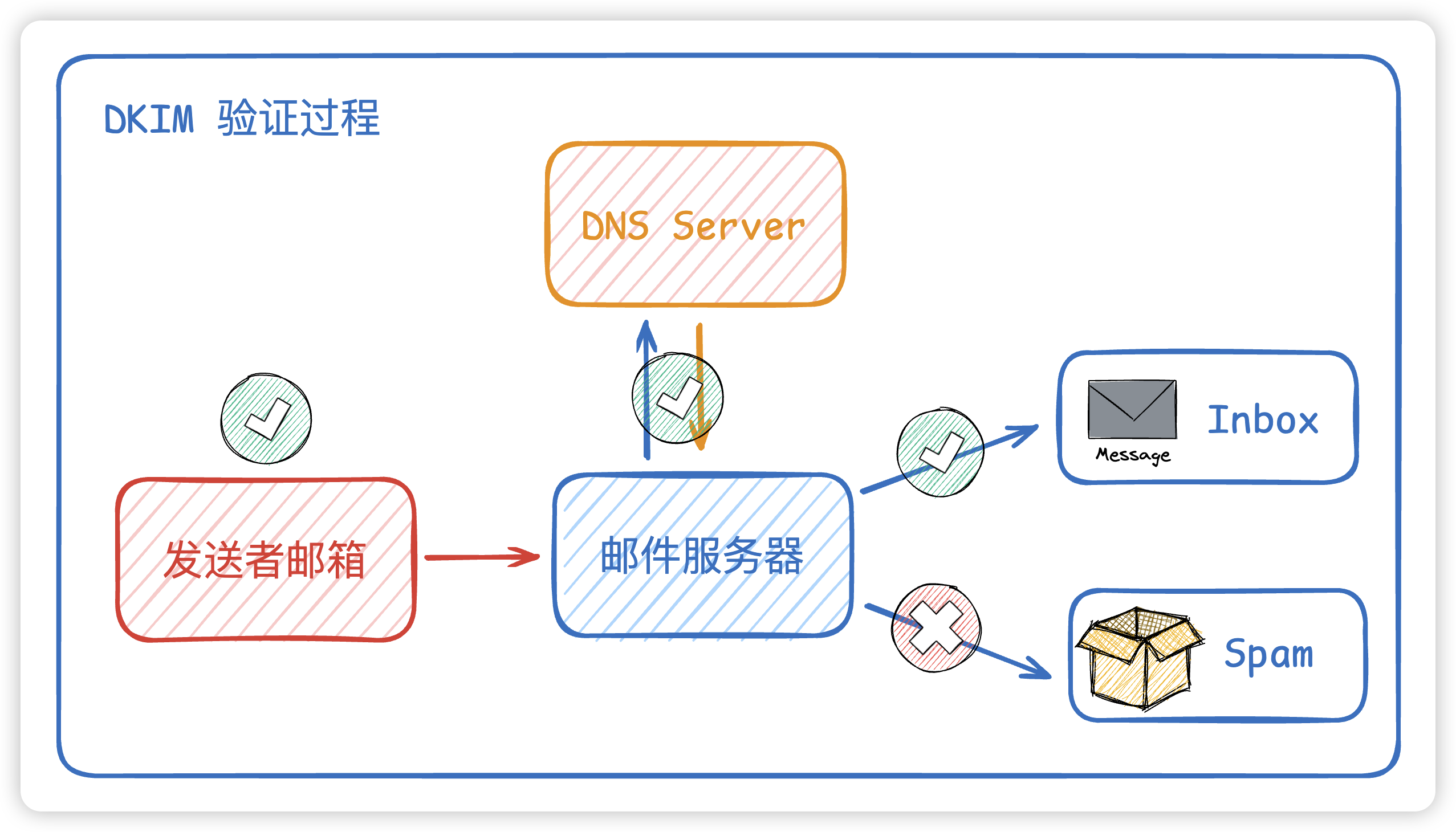 客户端异步发送defaultmqproducer发送异步消息