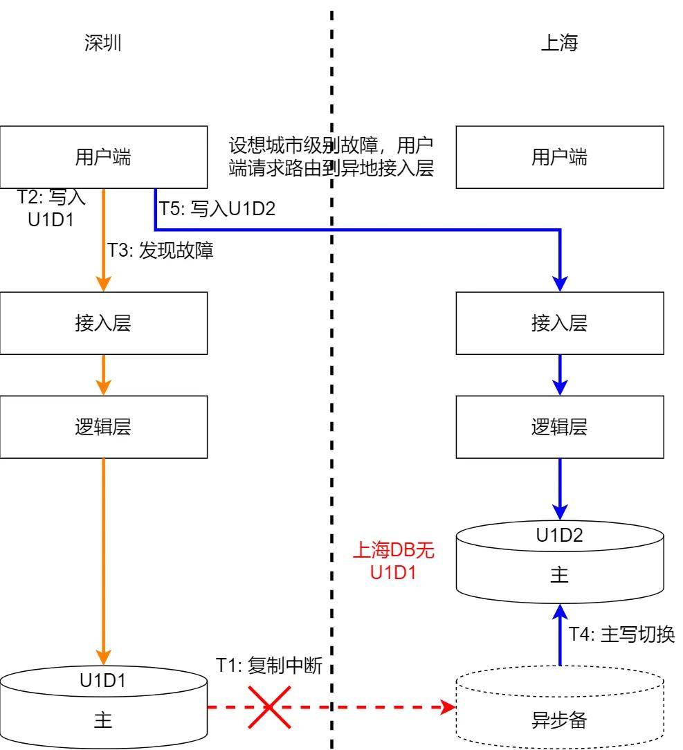 客户端异步发送defaultmqproducer发送异步消息-第2张图片-太平洋在线下载