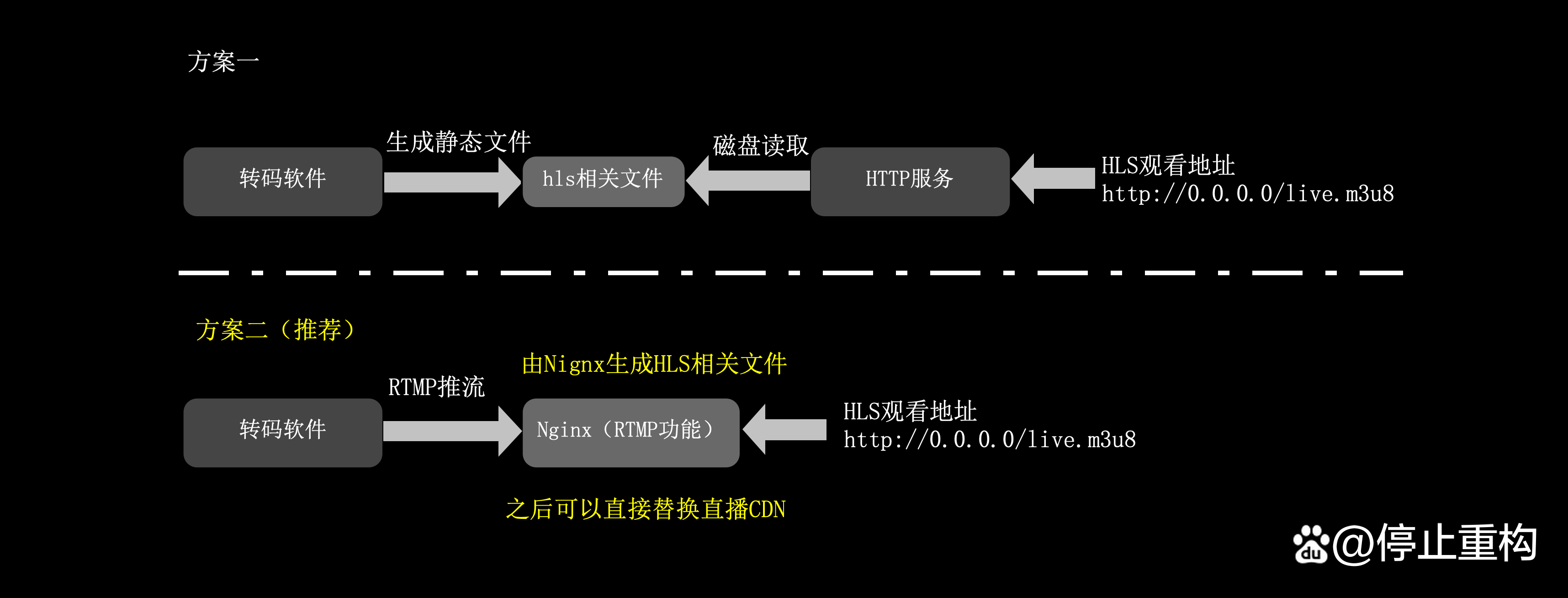 quic协议客户端quidwaytexe客户端-第2张图片-太平洋在线下载