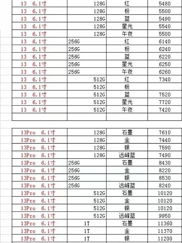 苹果国行版代码国行苹果生产厂家代码-第2张图片-太平洋在线下载