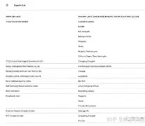 关于厂商通苹果版的信息-第2张图片-太平洋在线下载